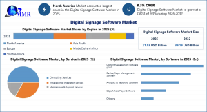 Digital Signage Software Market