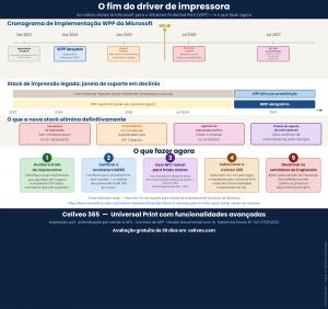 Cronograma de descontinuação do WPP e do controlador de impressão