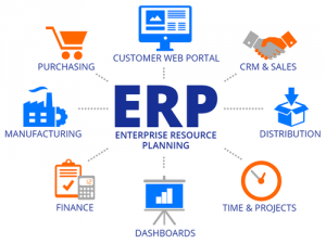 ERP Software..
