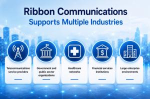 Ribbon Communications Supports Multiple Industries