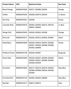 In this photo, there is a chart with listed product names, UPC, batch/lot codes and box colors to identify affected products.