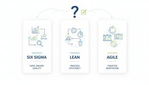 Six Sigma vs Lean vs Agile