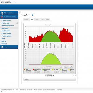 Sunny Portal energy monitoring chart showing solar generation, self-consumption, grid supply, and daily consumption data for a solar PV system in the Philippines.
