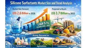 Silicone Surfactants Market