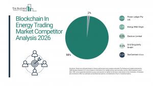 Blockchain In Energy Trading Market Report 2026
