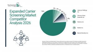 Expanded Carrier Screening Market
