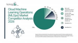 Cloud Machine Learning Operations (MLOps) Market