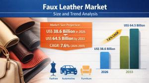Faux Leather Market