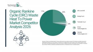 Organic Rankine Cycle (ORC) Waste Heat To Power Market