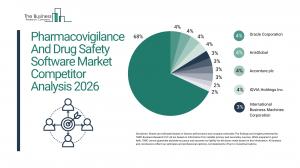 Pharmacovigilance And Drug Safety Software Market