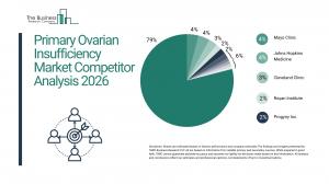 Primary Ovarian Insufficiency Market Report_2026
