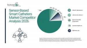 Sensor-Based Smart Catheters Market Overview