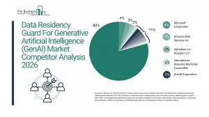 Data Residency Guard For Generative Artificial Intelligence (GenAI) Market Report 2026