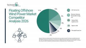 Floating Offshore Wind Power Market Overview