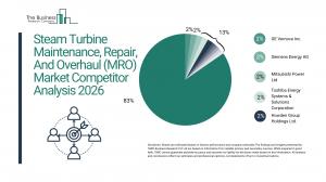 Steam turbine mro Market Size