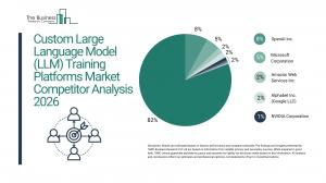 The Business Research Company’s Custom Large Language Model (LLM) Training Platforms Global Market Report 2026 – Market Size, Trends, And Forecast 2026–2035