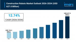 Construction Robots Market