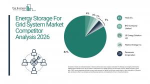The Business Research Company’s Energy Storage For Grid System Global Market Report 2026 – Market Size, Trends, And Forecast 2026–2035