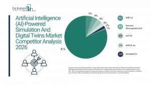 The Business Research Company’s Artificial Intelligence (AI)-Powered Simulation And Digital Twins Global Market Report 2026 – Market Size, Trends, And Forecast 2026–2035