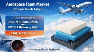 Aerospace Foam Market