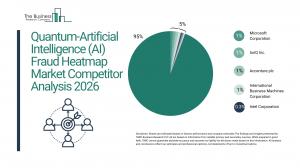 The Business Research Company’s Quantum-Artificial Intelligence (AI) Fraud Heatmap Global Market Report 2026 – Market Size, Trends, And Forecast 2026–2035