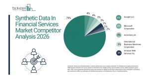The Business Research Company’s Synthetic Data In Financial Services Global Market Report 2026 – Market Size, Trends, And Forecast 2026–2035
