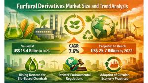Furfural Derivatives Market