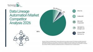 Data Lineage Automation Market Forecast