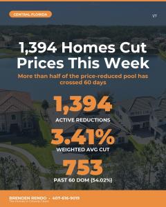 Price Reductions
