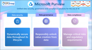 Microsoft Purview Consulting Services EPC Group Rated Top Purview Consulting Firm in North America EPC Group