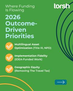 An infographic outlining strategic funding tips for education leaders, focusing on the transition from traditional professional development to AI-supported staffing models.