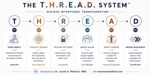 THE T.H.R.E.A.D System for Intentional Transformation  by Dr. Leonie H Mattison