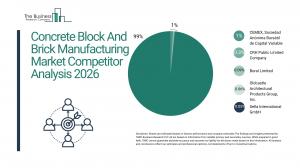 Concrete Block And Brick Manufacturing Market Report 2026