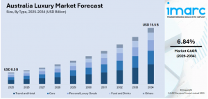 Australia luxury market