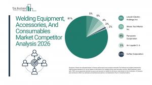 Welding Equipment, Accessories, And Consumables Market Report 2026