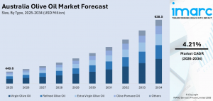 Australia olive oil market