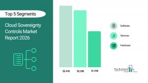 Cloud Sovereignty Controls Market Report 2026_Segments