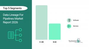 Data Lineage For Pipelines Market Report 2026_Segments