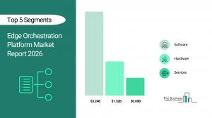 Edge Orchestration Platform Market Report 2026_Segments