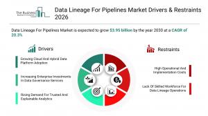 Data Lineage For Pipelines Market Drivers & Restraints 2026