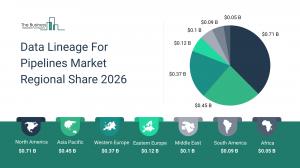 Data Lineage For Pipelines Market Regional Share 2026