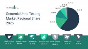 Genomic Urine Testing Market Regional Share 2026