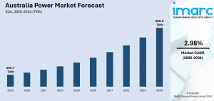 Australia Power Market