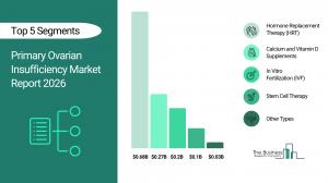 Primary Ovarian Insufficiency Market Report 2026_Segments