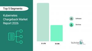 Kubernetes Chargeback Market Report 2026_Segments