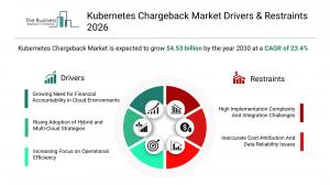 Kubernetes Chargeback Market Drivers & Restraints 2026