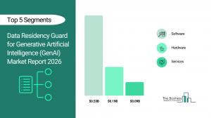 Data Residency Guard for Generative Artificial Intelligence (GenAI) Market Report 2026_Segments