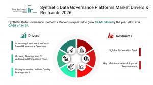 Synthetic Data Governance Platforms Market Drivers & Restraints 2026