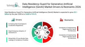 Data Residency Guard for Generative Artificial Intelligence (GenAI) Market Drivers and Restraints 2026