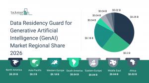 Data Residency Guard for Generative Artificial Intelligence (GenAI) Market Regional Share 2026_Region